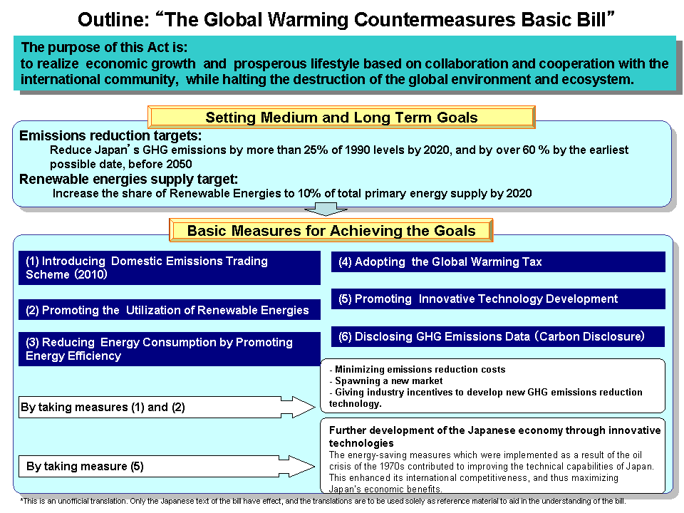 Outline - The Global Warming Countermeasures Basic Bill.